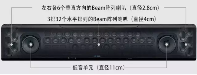 BG大游回音壁旗舰产品YSP-5600升〜DTS:X